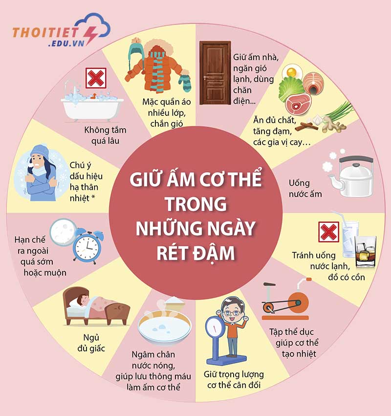 Giữ ấm cơ thể trong ngày rét đậm rét hại
