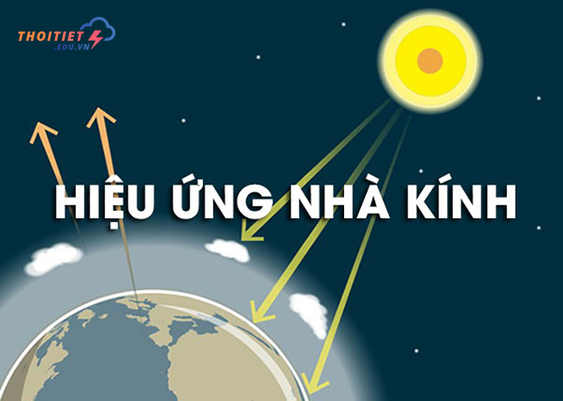Hiệu ứng nhà kính