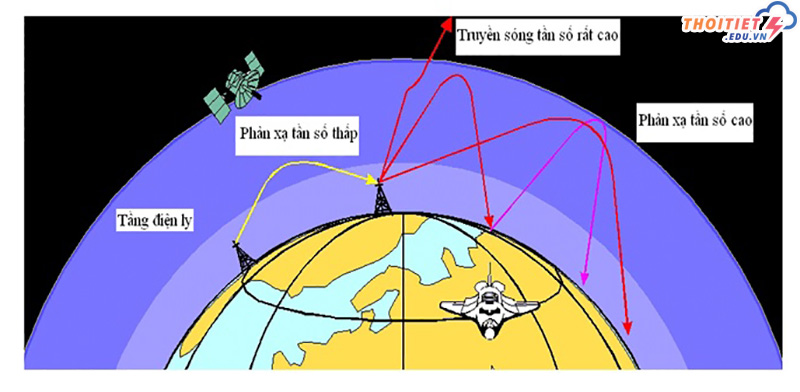 Tầng điện ly